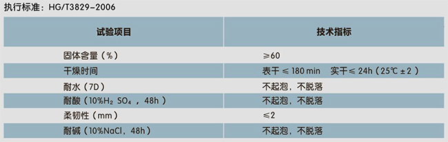 二合一水池專用(防水、裝飾一體化)(圖1)
