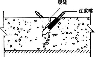 地下室漏水如何高壓灌漿？專業(yè)老師傅手把手教學，建議收藏！(圖6)